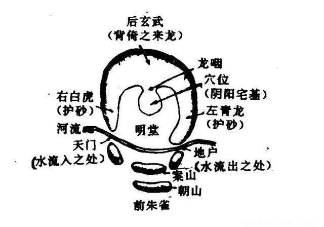 益风 | 风水源流（一）