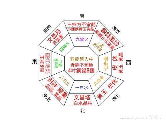 不同朝向的房子风水怎样？房子朝向风水学知识