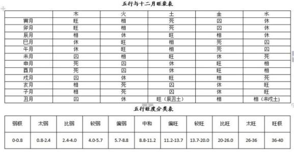 哪个网站测八字五行好 网上测八字