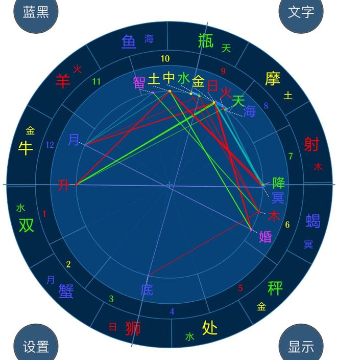 离婚183天，我当“神秘星盘师”月赚过万：你瞧不起的行业，真的很挣钱