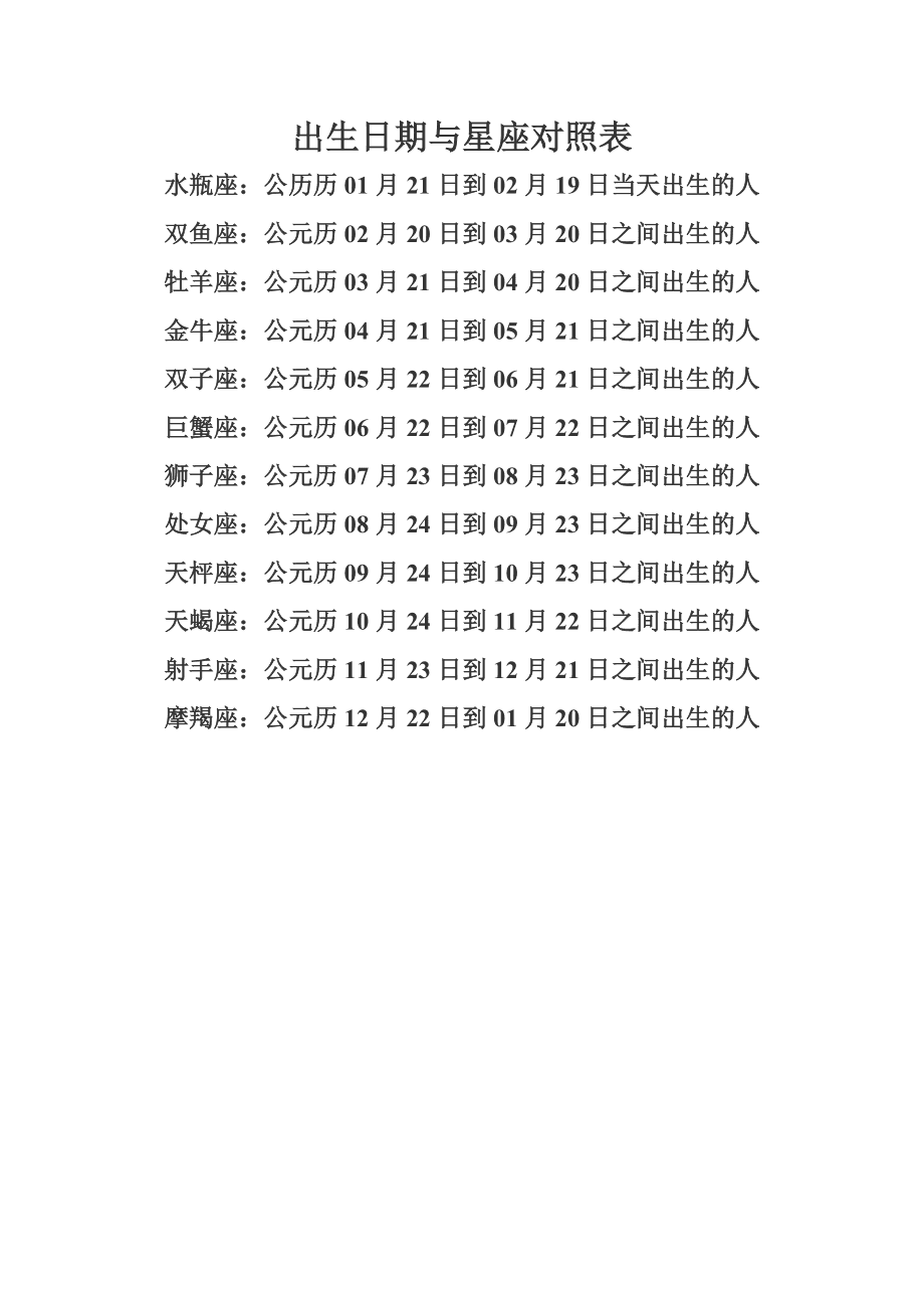 阳历12月12日是什么星座