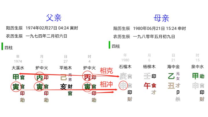 什么是命运的安排？为什么你的人生是这样！通过《易经》八字看亲属关系和家庭影响。