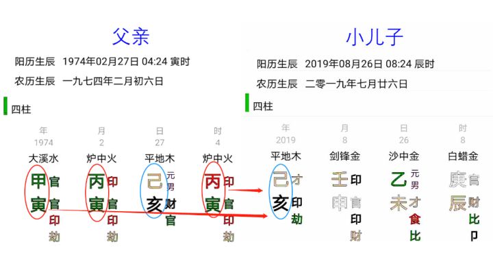 什么是命运的安排？为什么你的人生是这样！通过《易经》八字看亲属关系和家庭影响。