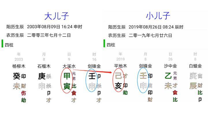 什么是命运的安排？为什么你的人生是这样！通过《易经》八字看亲属关系和家庭影响。