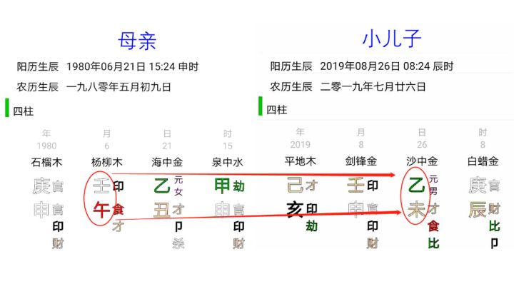 什么是命运的安排？为什么你的人生是这样！通过《易经》八字看亲属关系和家庭影响。