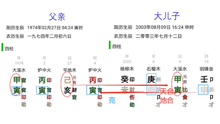 什么是命运的安排？为什么你的人生是这样！通过《易经》八字看亲属关系和家庭影响。