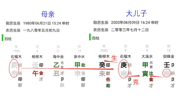 什么是命运的安排？为什么你的人生是这样！通过《易经》八字看亲属关系和家庭影响。