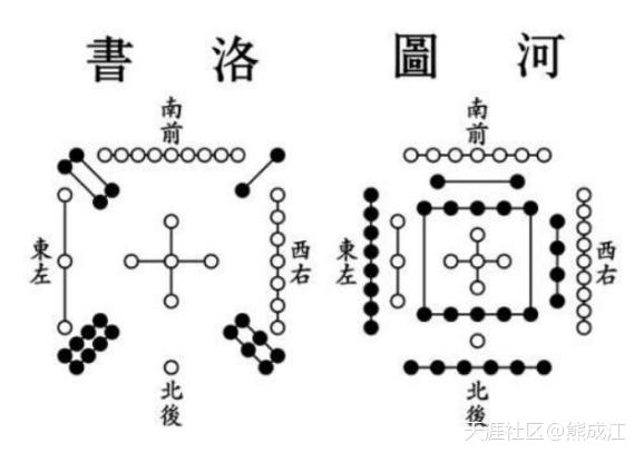河图洛书是否是中国流传下来最古老最神秘的两幅图案？