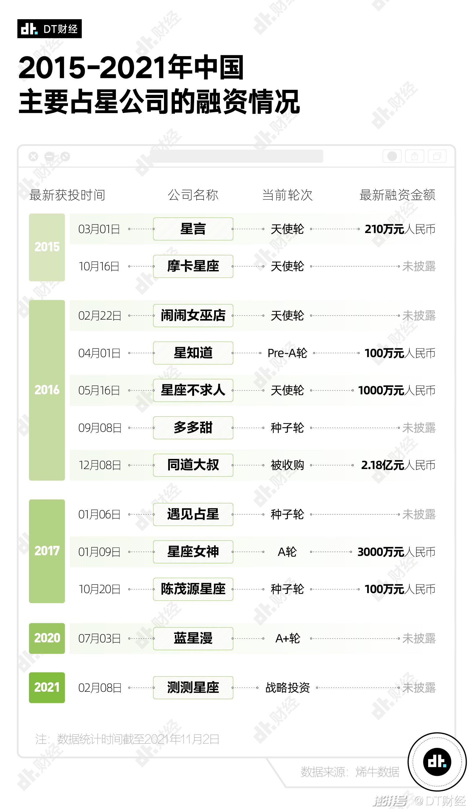 数据告诉你，哪些城市的年轻人最相信星座？