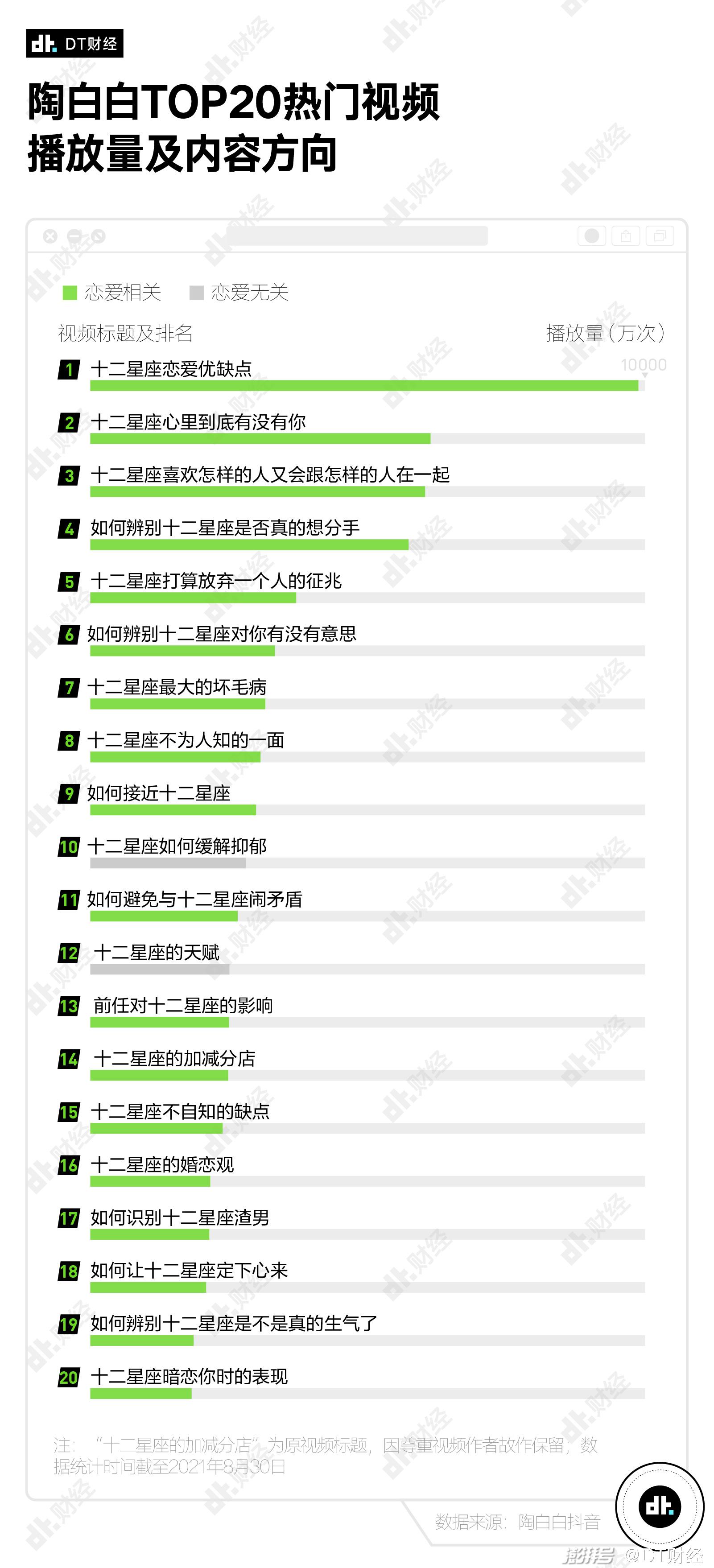 数据告诉你，哪些城市的年轻人最相信星座？