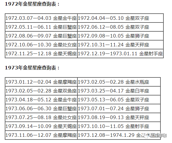 查询 | 十二星座月亮、上升、下降、金星星座对照表