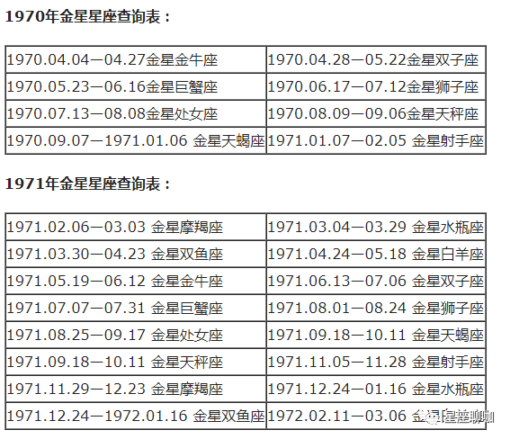 查询 | 十二星座月亮、上升、下降、金星星座对照表