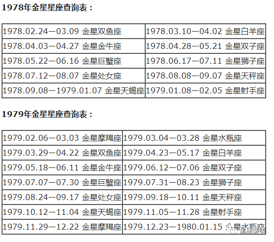 查询 | 十二星座月亮、上升、下降、金星星座对照表