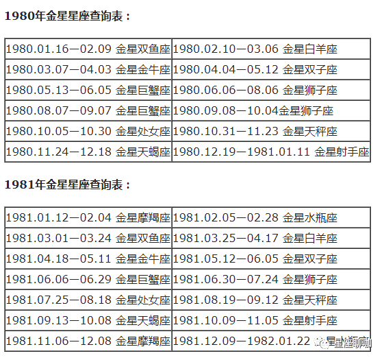 查询 | 十二星座月亮、上升、下降、金星星座对照表