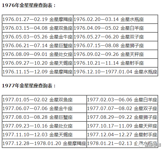 查询 | 十二星座月亮、上升、下降、金星星座对照表