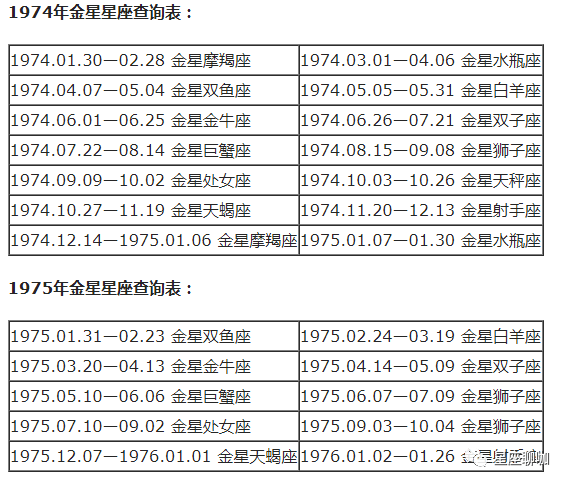 查询 | 十二星座月亮、上升、下降、金星星座对照表