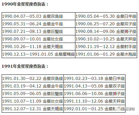 查询 | 十二星座月亮、上升、下降、金星星座对照表