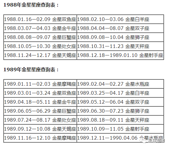 查询 | 十二星座月亮、上升、下降、金星星座对照表