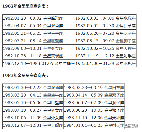 查询 | 十二星座月亮、上升、下降、金星星座对照表