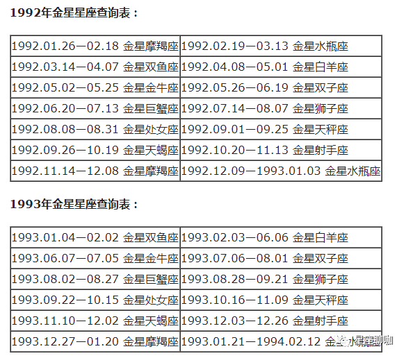 查询 | 十二星座月亮、上升、下降、金星星座对照表