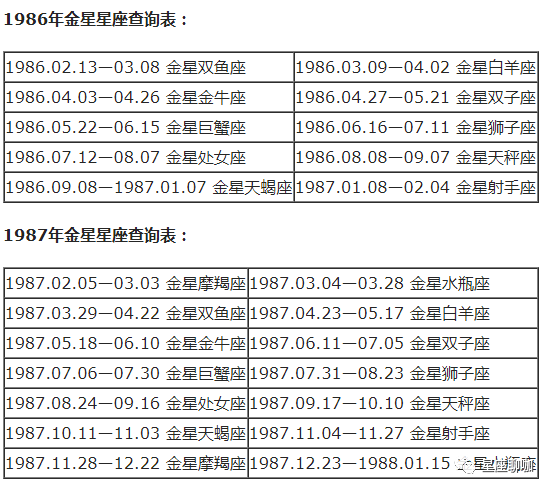 查询 | 十二星座月亮、上升、下降、金星星座对照表