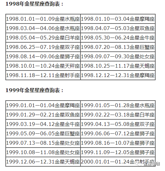 查询 | 十二星座月亮、上升、下降、金星星座对照表