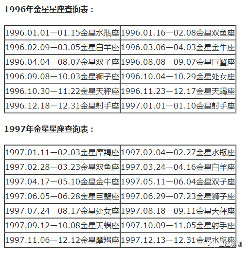 查询 | 十二星座月亮、上升、下降、金星星座对照表