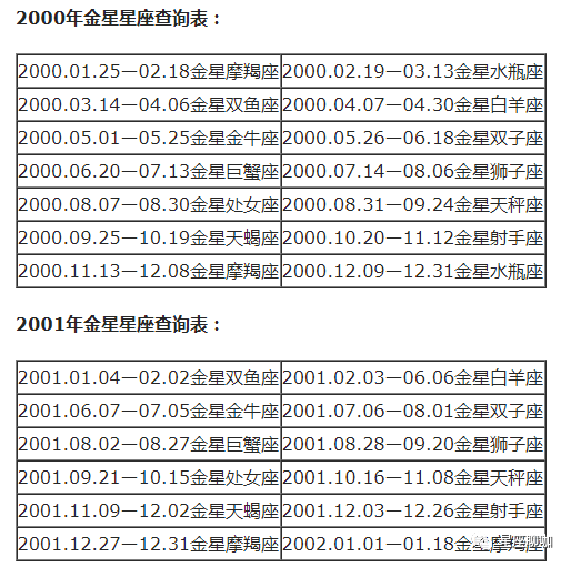 查询 | 十二星座月亮、上升、下降、金星星座对照表