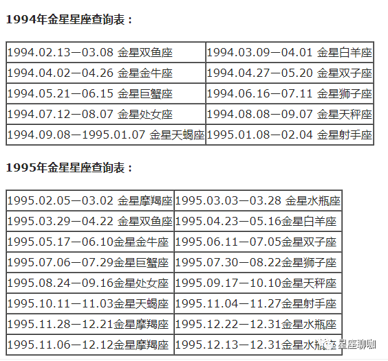 查询 | 十二星座月亮、上升、下降、金星星座对照表