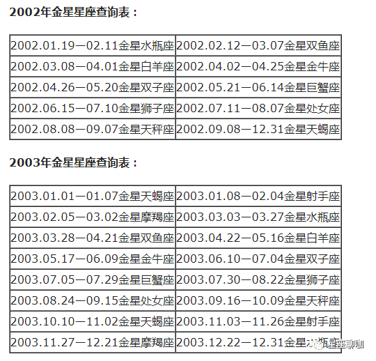 查询 | 十二星座月亮、上升、下降、金星星座对照表