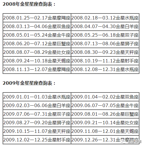 查询 | 十二星座月亮、上升、下降、金星星座对照表