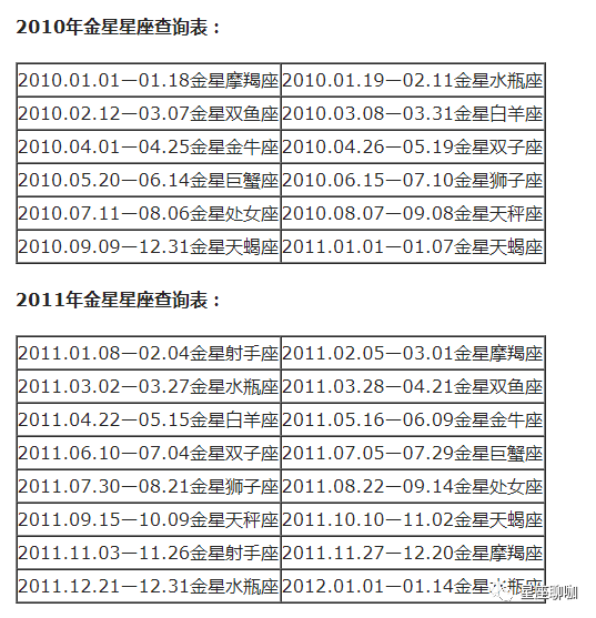 查询 | 十二星座月亮、上升、下降、金星星座对照表