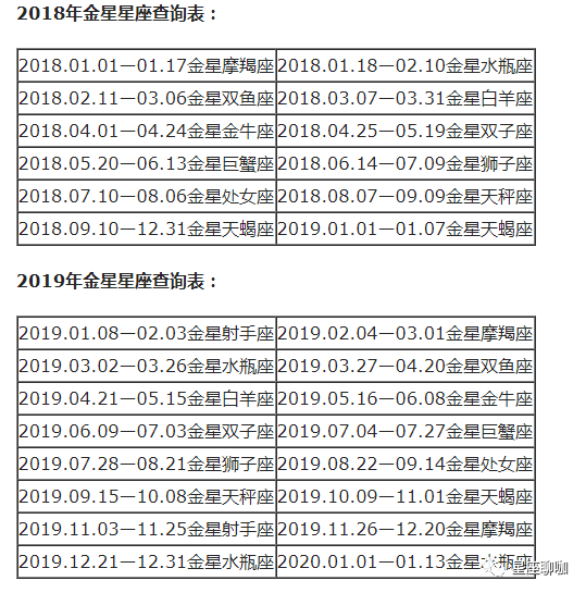 查询 | 十二星座月亮、上升、下降、金星星座对照表