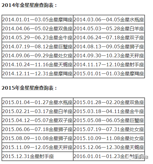 查询 | 十二星座月亮、上升、下降、金星星座对照表