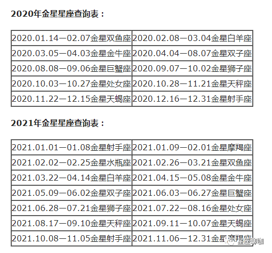 查询 | 十二星座月亮、上升、下降、金星星座对照表