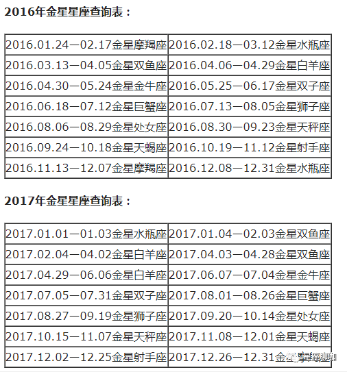 查询 | 十二星座月亮、上升、下降、金星星座对照表