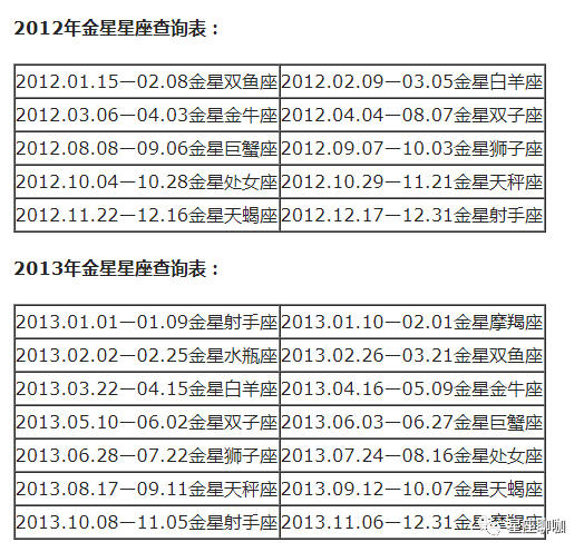 查询 | 十二星座月亮、上升、下降、金星星座对照表