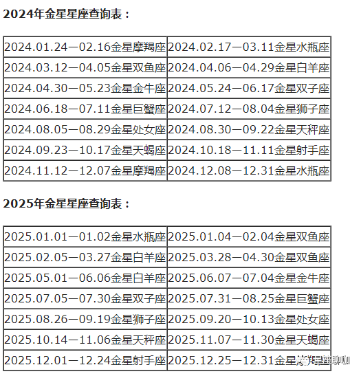 查询 | 十二星座月亮、上升、下降、金星星座对照表