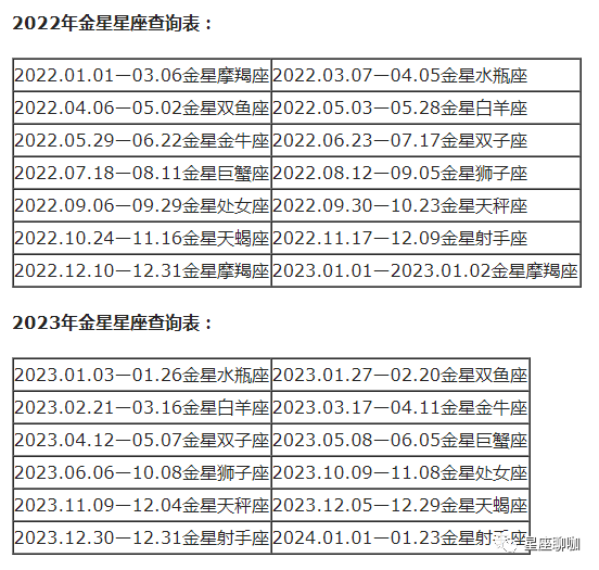 查询 | 十二星座月亮、上升、下降、金星星座对照表