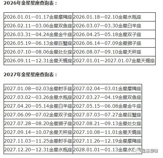 查询 | 十二星座月亮、上升、下降、金星星座对照表