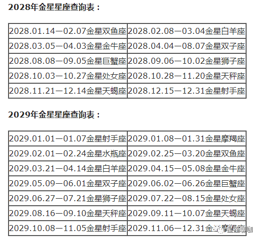 查询 | 十二星座月亮、上升、下降、金星星座对照表