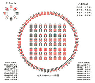 六爻占卜是什么 六爻占卜的方法