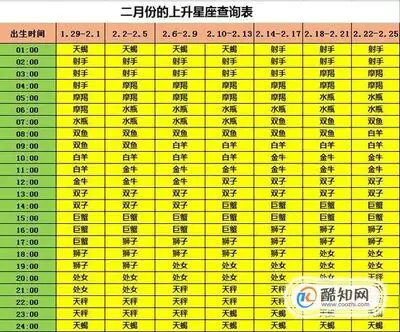 上升星座月亮星座查询器，上升星座和月亮星座查询？