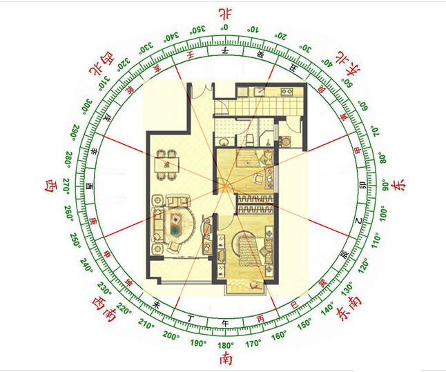 西南朝向的房子有何优缺点？风水好不好？看完秒懂