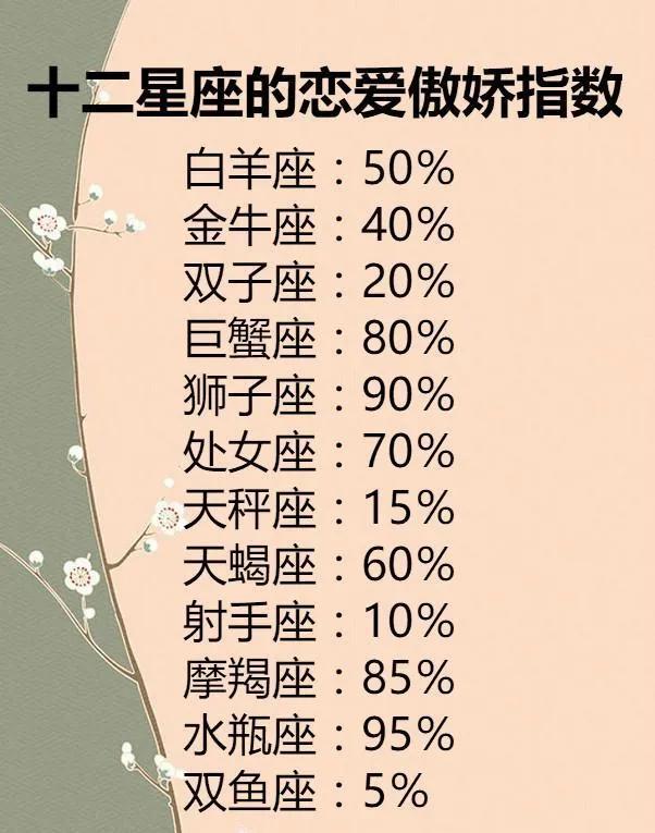 未来7天，化解隔阂，月老出动，3星座等到旧爱回头，此生许诺相