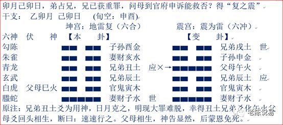 三分钟就能让你学会的应验如神的六爻纳甲占卜简法