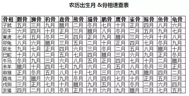 星座阳历月份表查询，十二星座月份表？