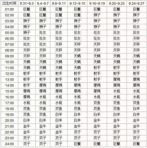 12月17日是什么星座，摩羯座女生性格特点