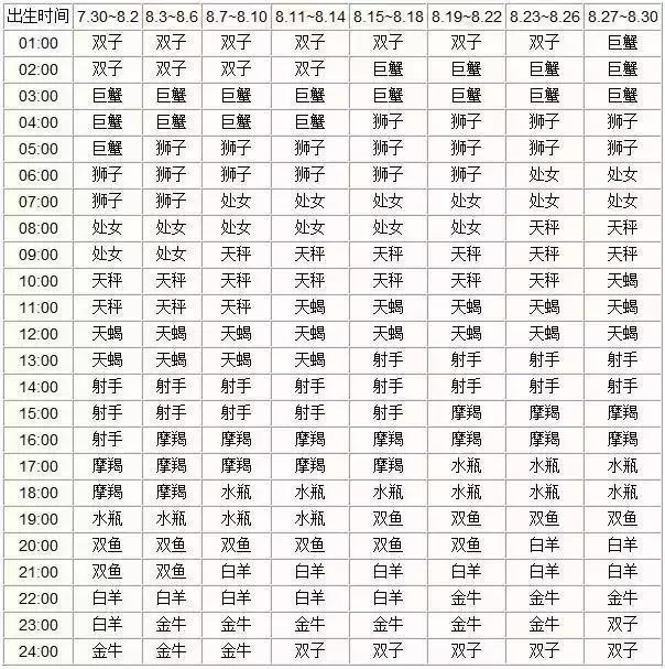 12月17日是什么星座，摩羯座女生性格特点