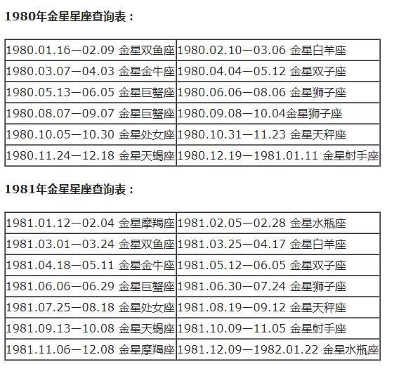 12月17日是什么星座，摩羯座女生性格特点